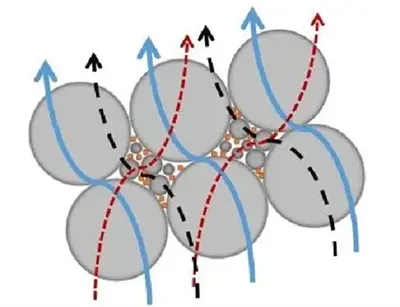 Проналажење зоне Златокоса формулација топлотно проводних материјала: критичн...