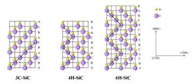 Силицијум карбид: исплатив{0}}ефикасан избор за високо-снажно одвођење топлот...